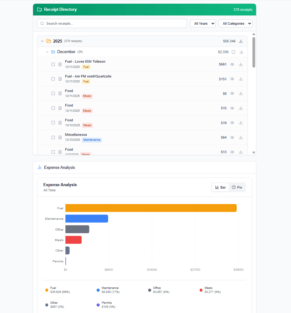 Receipt directory showing organized gallery of all uploaded receipts