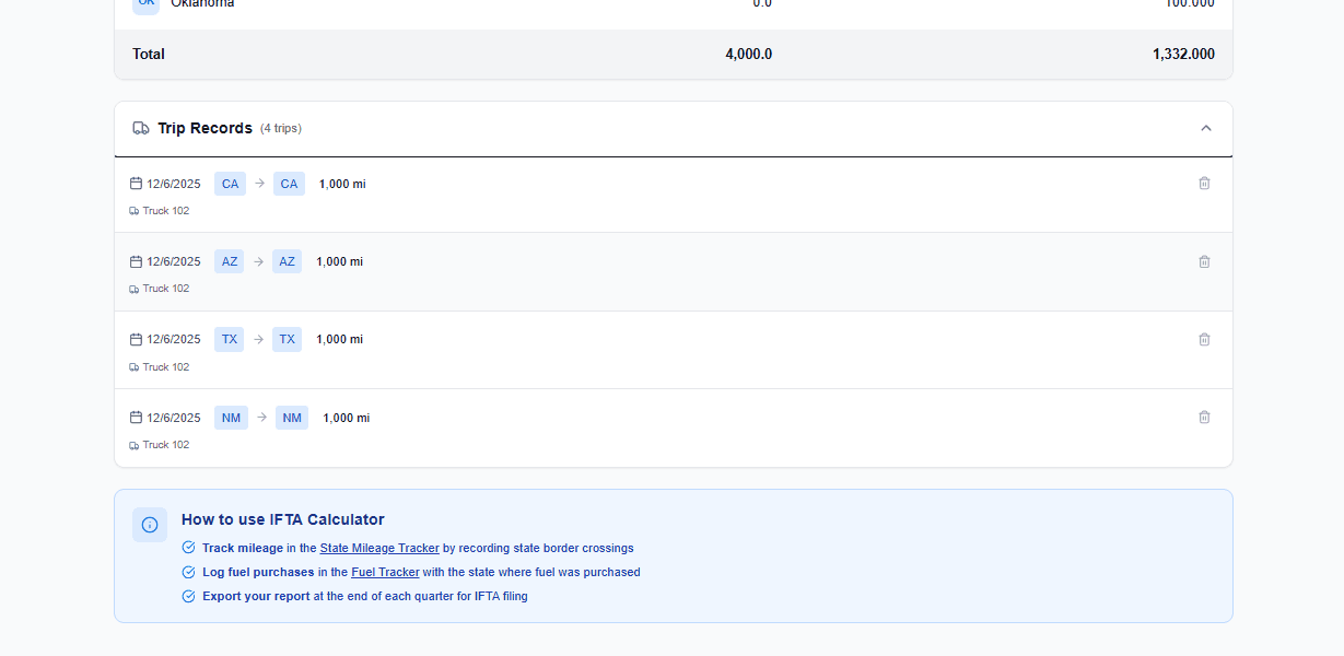 Trip records table showing state-by-state mileage breakdown